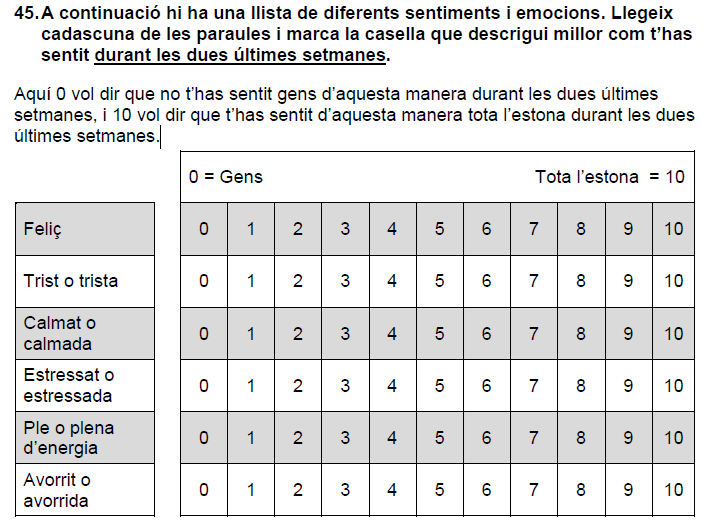 Extract from question 45 of the original survey